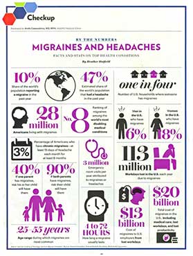 Migraine Stats